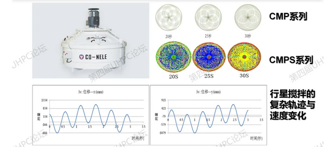 科尼樂UHPC攪拌機(jī) 科尼樂UHPC攪拌機(jī)